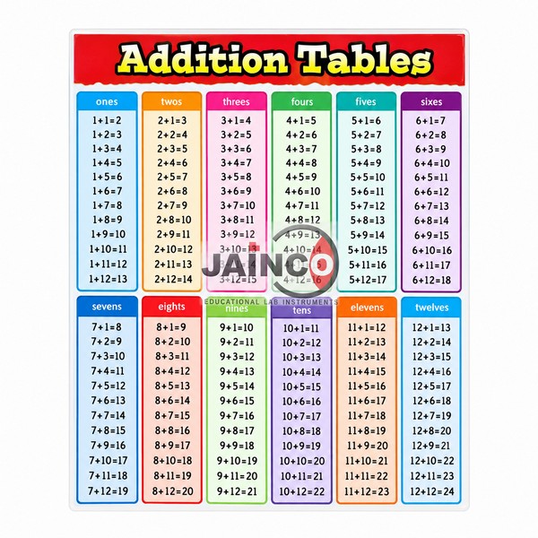 Addition Chart